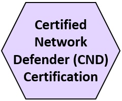 Certified Network Defender (CND) Certification