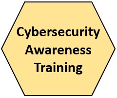 Cybersecurity Awareness Training