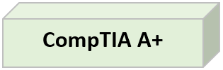 CompTIA A+ Training