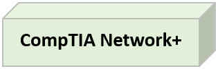 CompTIA Network+ Training