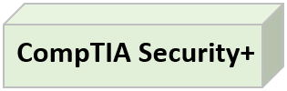 CompTIA Security+ Training