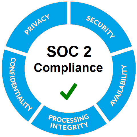 SOC 2 Compliance